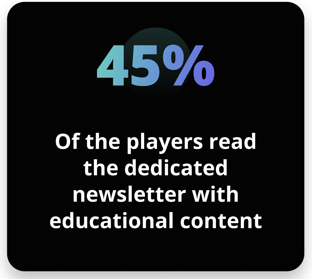 45%