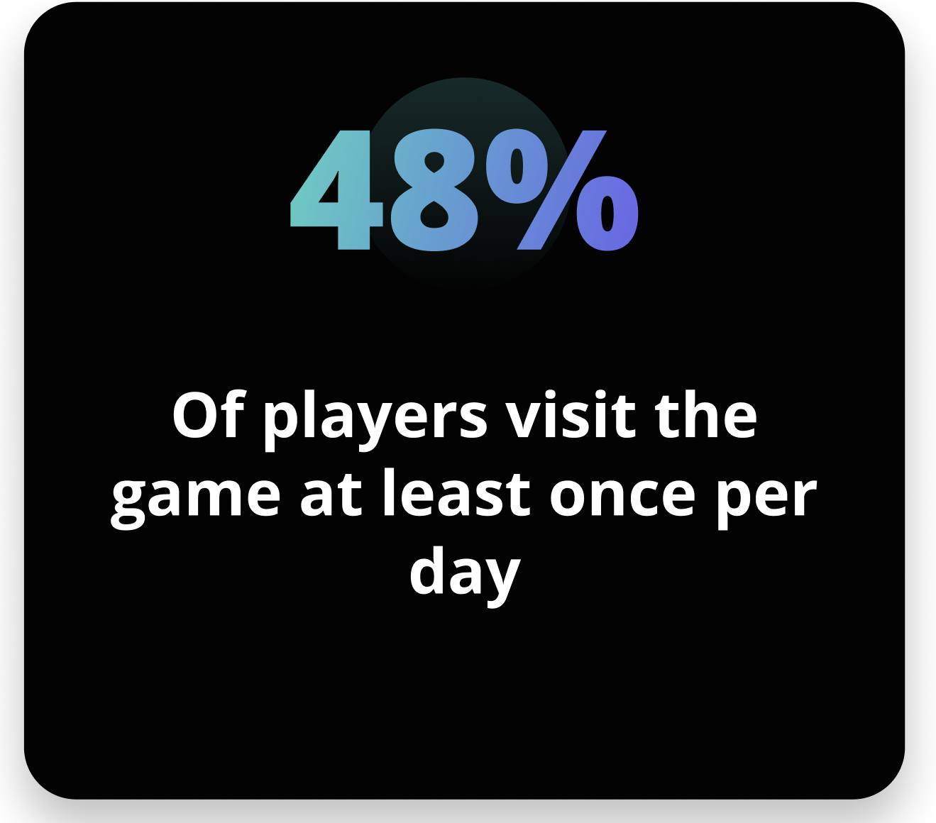48%